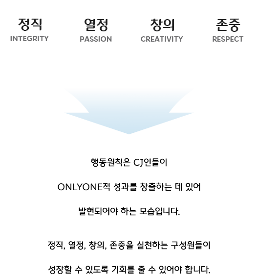 CJ인재상